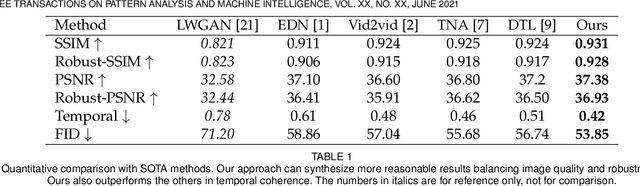 Figure 2 for Robust Pose Transfer with Dynamic Details using Neural Video Rendering