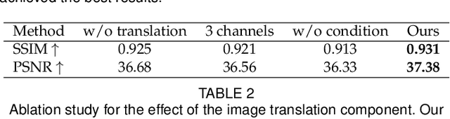 Figure 4 for Robust Pose Transfer with Dynamic Details using Neural Video Rendering
