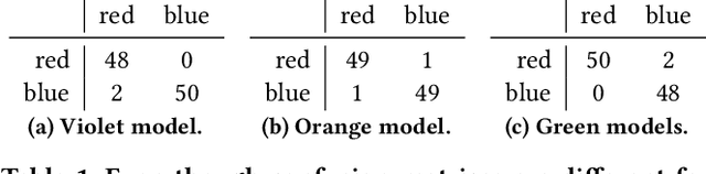 Figure 2 for Ethical and Fairness Implications of Model Multiplicity