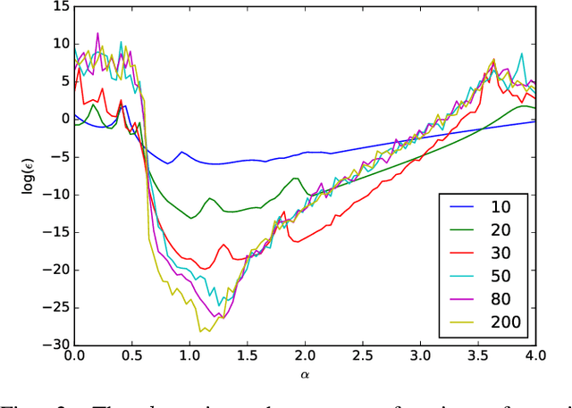 Figure 2 for Learning to Solve AC Optimal Power Flow by Differentiating through Holomorphic Embeddings