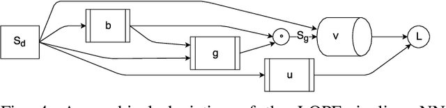 Figure 4 for Learning to Solve AC Optimal Power Flow by Differentiating through Holomorphic Embeddings