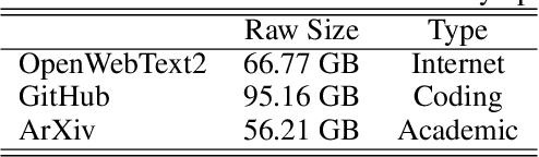 Figure 2 for KERPLE: Kernelized Relative Positional Embedding for Length Extrapolation