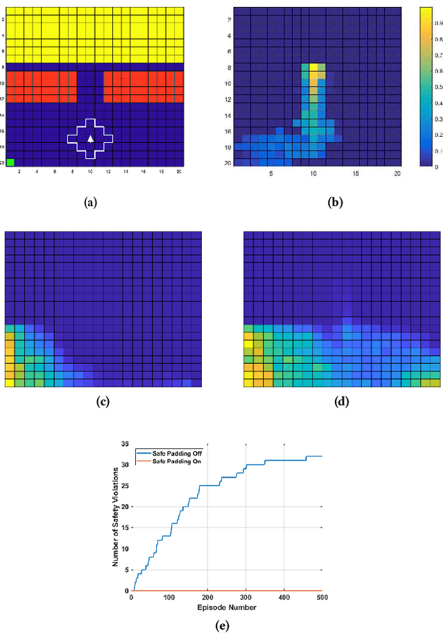 Figure 3 for Cautious Reinforcement Learning with Logical Constraints