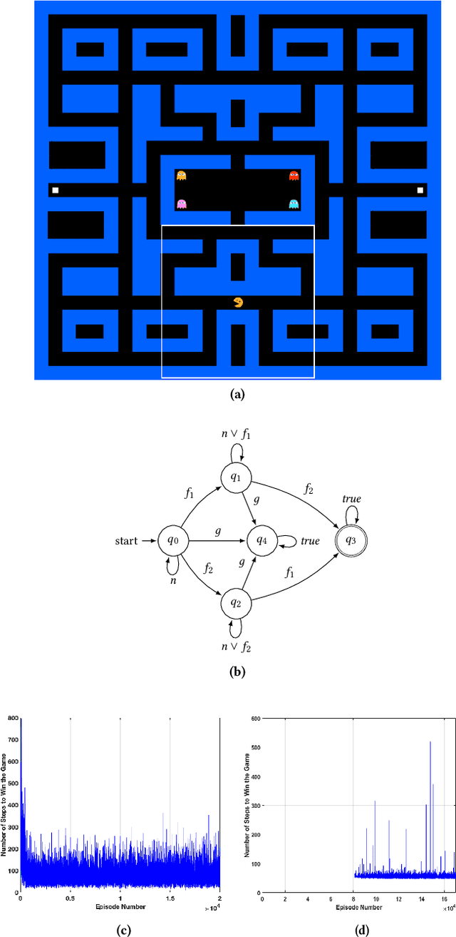 Figure 4 for Cautious Reinforcement Learning with Logical Constraints