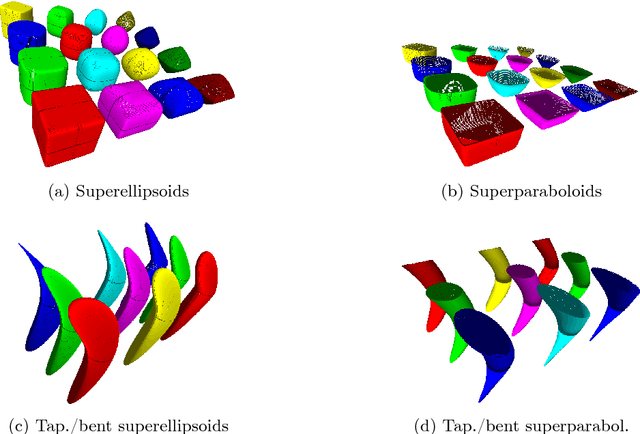 Figure 2 for Sampling Superquadric Point Clouds with Normals