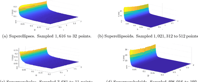 Figure 3 for Sampling Superquadric Point Clouds with Normals