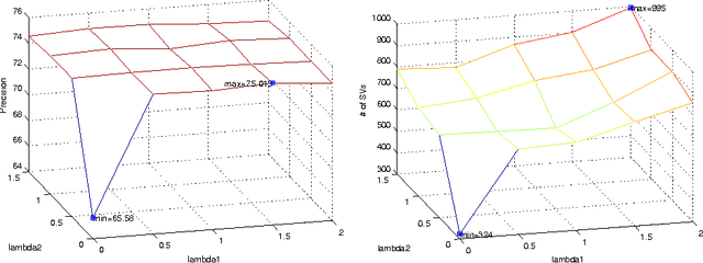 Figure 3 for Thematically Reinforced Explicit Semantic Analysis