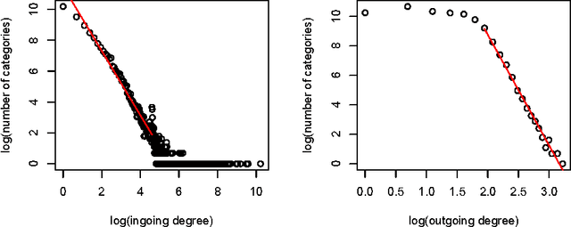Figure 1 for Thematically Reinforced Explicit Semantic Analysis
