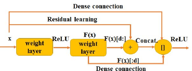 Figure 3 for DeepLung: Deep 3D Dual Path Nets for Automated Pulmonary Nodule Detection and Classification