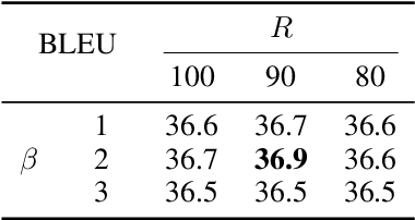 Figure 2 for Self-Training Sampling with Monolingual Data Uncertainty for Neural Machine Translation