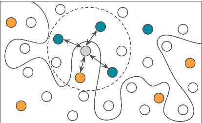 Figure 1 for Active Learning by Acquiring Contrastive Examples