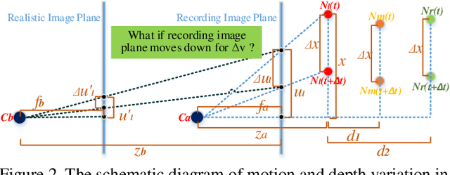 Figure 3 for Exploiting temporal and depth information for multi-frame face anti-spoofing