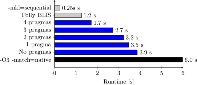 Figure 1 for Autotuning Search Space for Loop Transformations