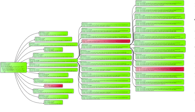 Figure 2 for Autotuning Search Space for Loop Transformations