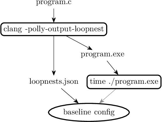 Figure 4 for Autotuning Search Space for Loop Transformations