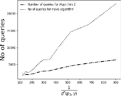 Figure 2 for Query complexity of heavy hitter estimation