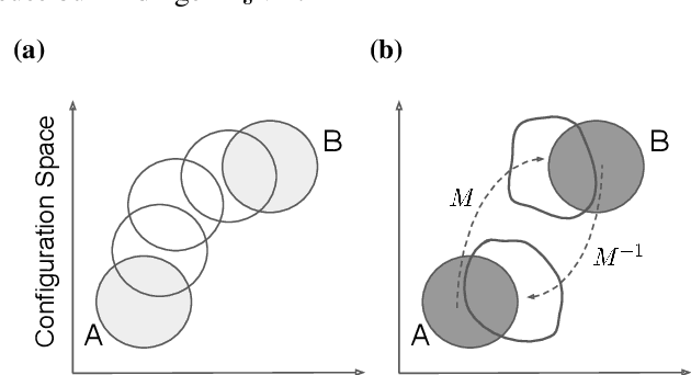 Figure 1 for Targeted free energy estimation via learned mappings