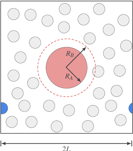 Figure 2 for Targeted free energy estimation via learned mappings