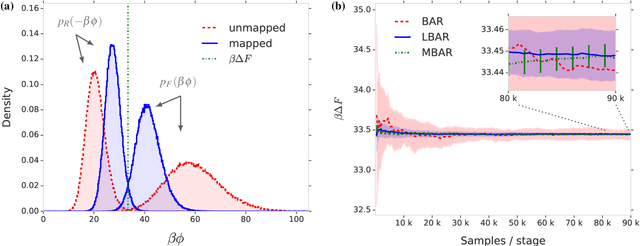 Figure 4 for Targeted free energy estimation via learned mappings