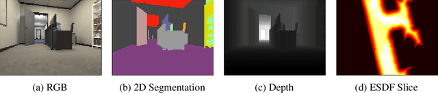 Figure 3 for Hierarchical Representations and Explicit Memory: Learning Effective Navigation Policies on 3D Scene Graphs using Graph Neural Networks