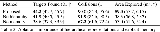 Figure 4 for Hierarchical Representations and Explicit Memory: Learning Effective Navigation Policies on 3D Scene Graphs using Graph Neural Networks