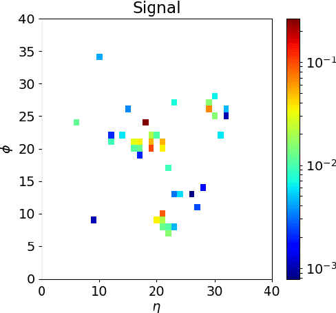 Figure 1 for Image-Based Jet Analysis