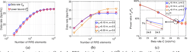 Figure 2 for Reconfigurable Refractive Surfaces: An Energy-Efficient Way to Holographic MIMO