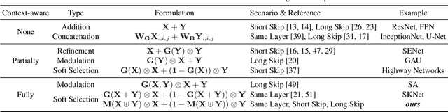 Figure 2 for Attentional Feature Fusion