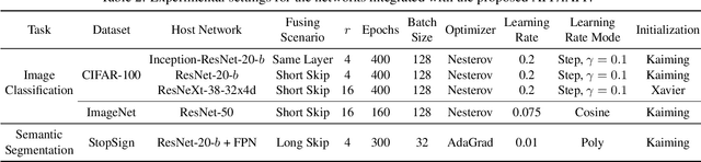 Figure 4 for Attentional Feature Fusion