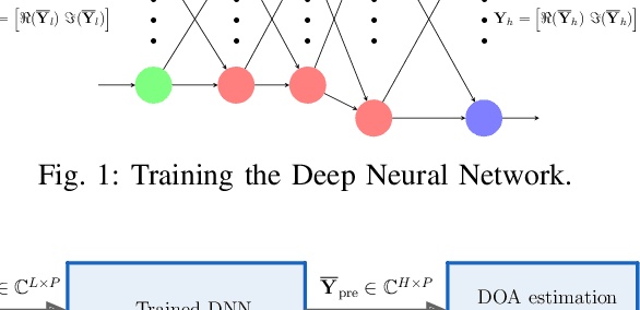 Figure 1 for Deep Learning for Direction of Arrival Estimation via Emulation of Large Antenna Arrays