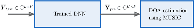 Figure 2 for Deep Learning for Direction of Arrival Estimation via Emulation of Large Antenna Arrays