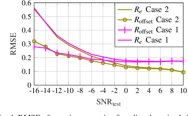 Figure 4 for Deep Learning for Direction of Arrival Estimation via Emulation of Large Antenna Arrays