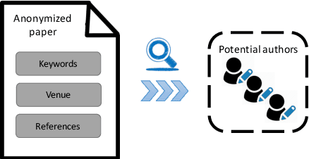 Figure 1 for Task-Guided and Path-Augmented Heterogeneous Network Embedding for Author Identification