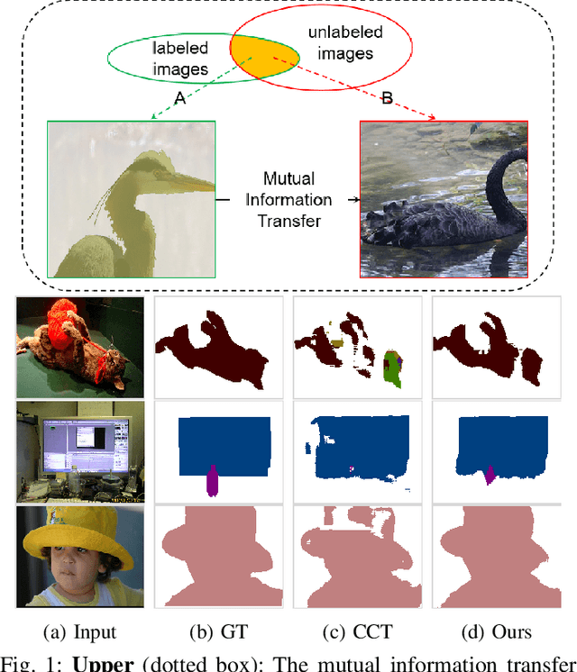 Figure 1 for GuidedMix-Net: Learning to Improve Pseudo Masks Using Labeled Images as Reference