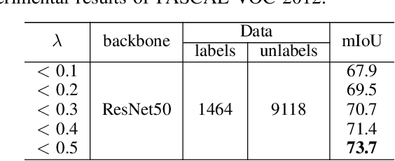 Figure 2 for GuidedMix-Net: Learning to Improve Pseudo Masks Using Labeled Images as Reference