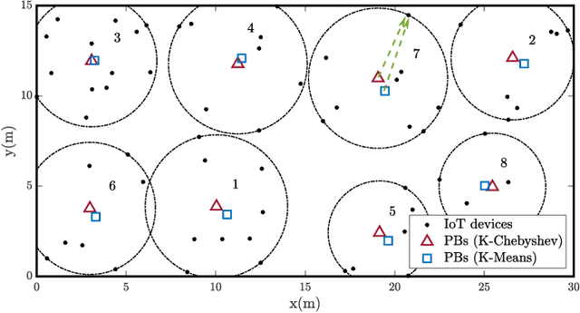 Figure 2 for Massive Wireless Energy Transfer with Multiple Power Beacons for very large Internet of Things