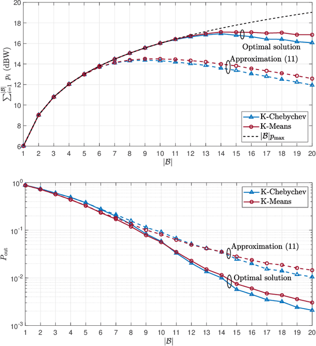 Figure 4 for Massive Wireless Energy Transfer with Multiple Power Beacons for very large Internet of Things