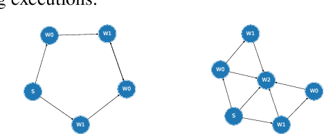 Figure 3 for Planning With Uncertain Specifications (PUnS)