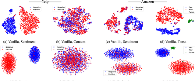 Figure 3 for Multi-type Disentanglement without Adversarial Training