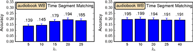 Figure 4 for A Convolutional Autoencoder for Multi-Subject fMRI Data Aggregation