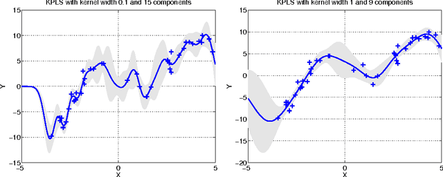Figure 3 for Lanczos Approximations for the Speedup of Kernel Partial Least Squares Regression