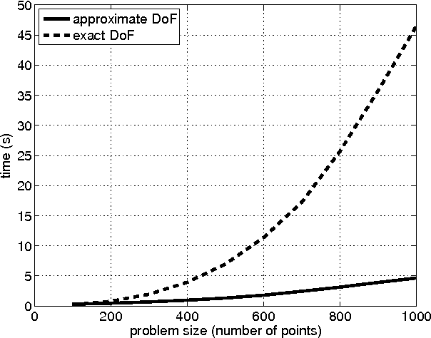 Figure 2 for Lanczos Approximations for the Speedup of Kernel Partial Least Squares Regression