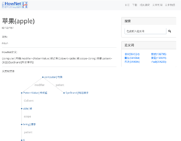 Figure 4 for OpenHowNet: An Open Sememe-based Lexical Knowledge Base