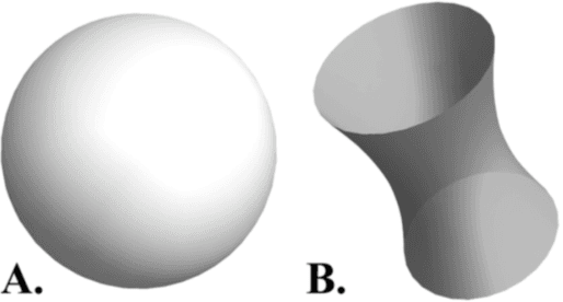 Figure 2 for Construction of 'Support Vector' Machine Feature Spaces via Deformed Weyl-Heisenberg Algebra