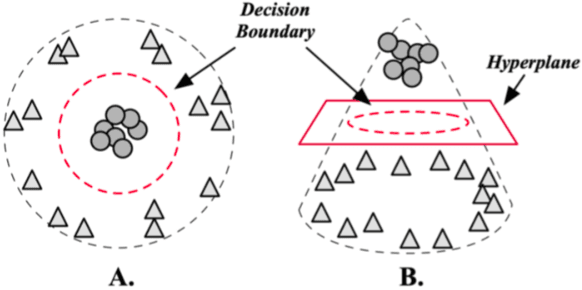 Figure 3 for Construction of 'Support Vector' Machine Feature Spaces via Deformed Weyl-Heisenberg Algebra