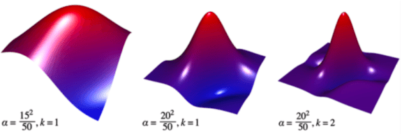 Figure 4 for Construction of 'Support Vector' Machine Feature Spaces via Deformed Weyl-Heisenberg Algebra