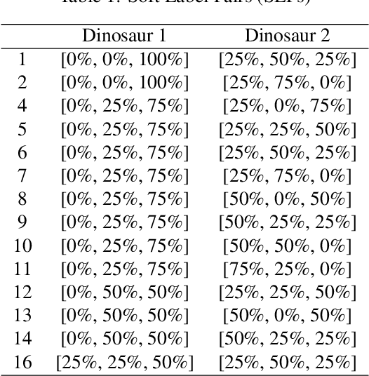 Figure 2 for Can Humans Do Less-Than-One-Shot Learning?