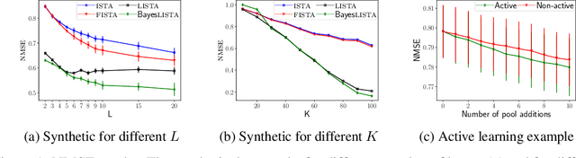 Figure 1 for Uncertainty propagation in neural networks for sparse coding