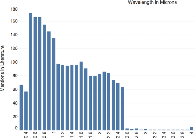 Figure 1 for Measurement Context Extraction from Text: Discovering Opportunities and Gaps in Earth Science