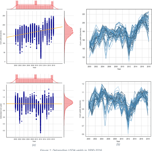 Figure 1 for Forecasting Corn Yield with Machine Learning Ensembles